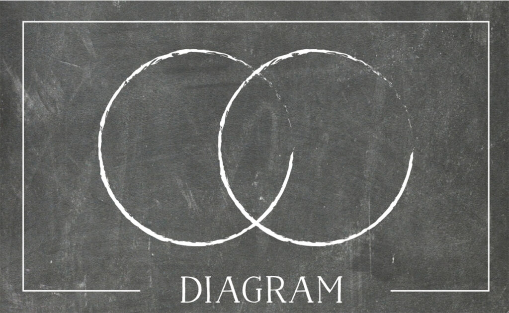 Working with Dog Diagram