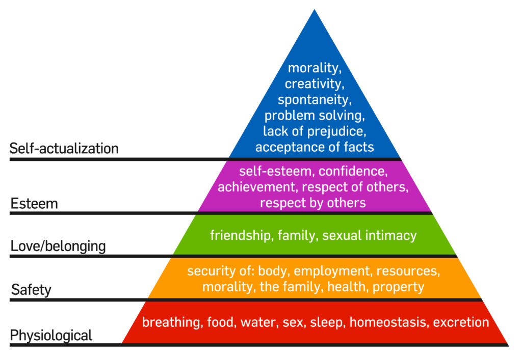 Maslow's hierarchy of needs